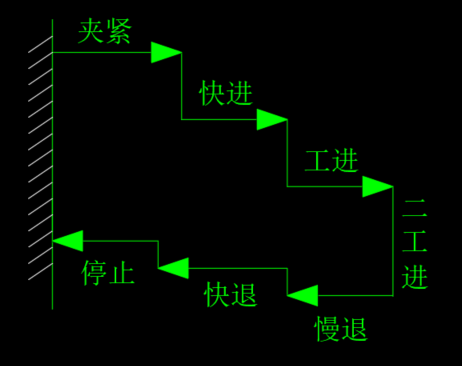 钢坯冷锯机液压系统设计（CAD+说明书）