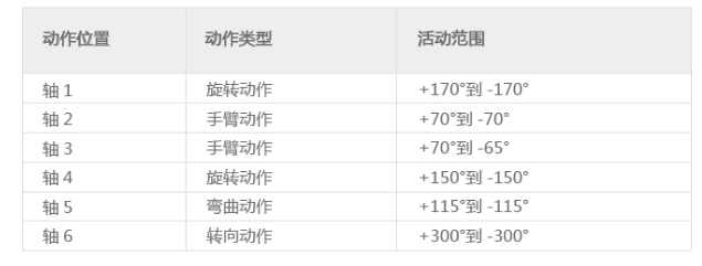 IRB1410六轴可运动机器人模型