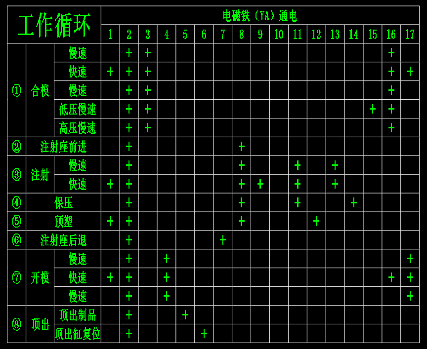 SX-ZY-250 注塑机设计（CAD+说明书）