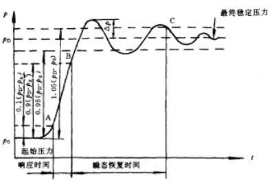 挖掘机高压多路阀液压测试试验台（SW+CAD+说明书）