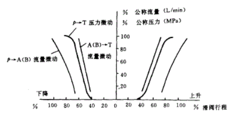 挖掘机高压多路阀液压测试试验台（SW+CAD+说明书）