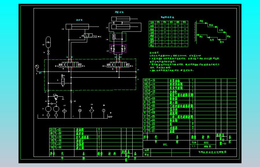 专用铣床液压系统及PLC设计（CAD+说明书）