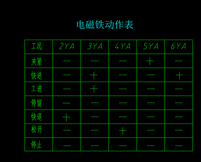 专用铣床液压系统及PLC设计（CAD+说明书）