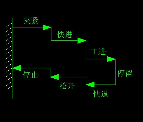 专用铣床液压系统及PLC设计（CAD+说明书）