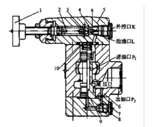 先导式减压阀设计（SW+CAD+说明书）