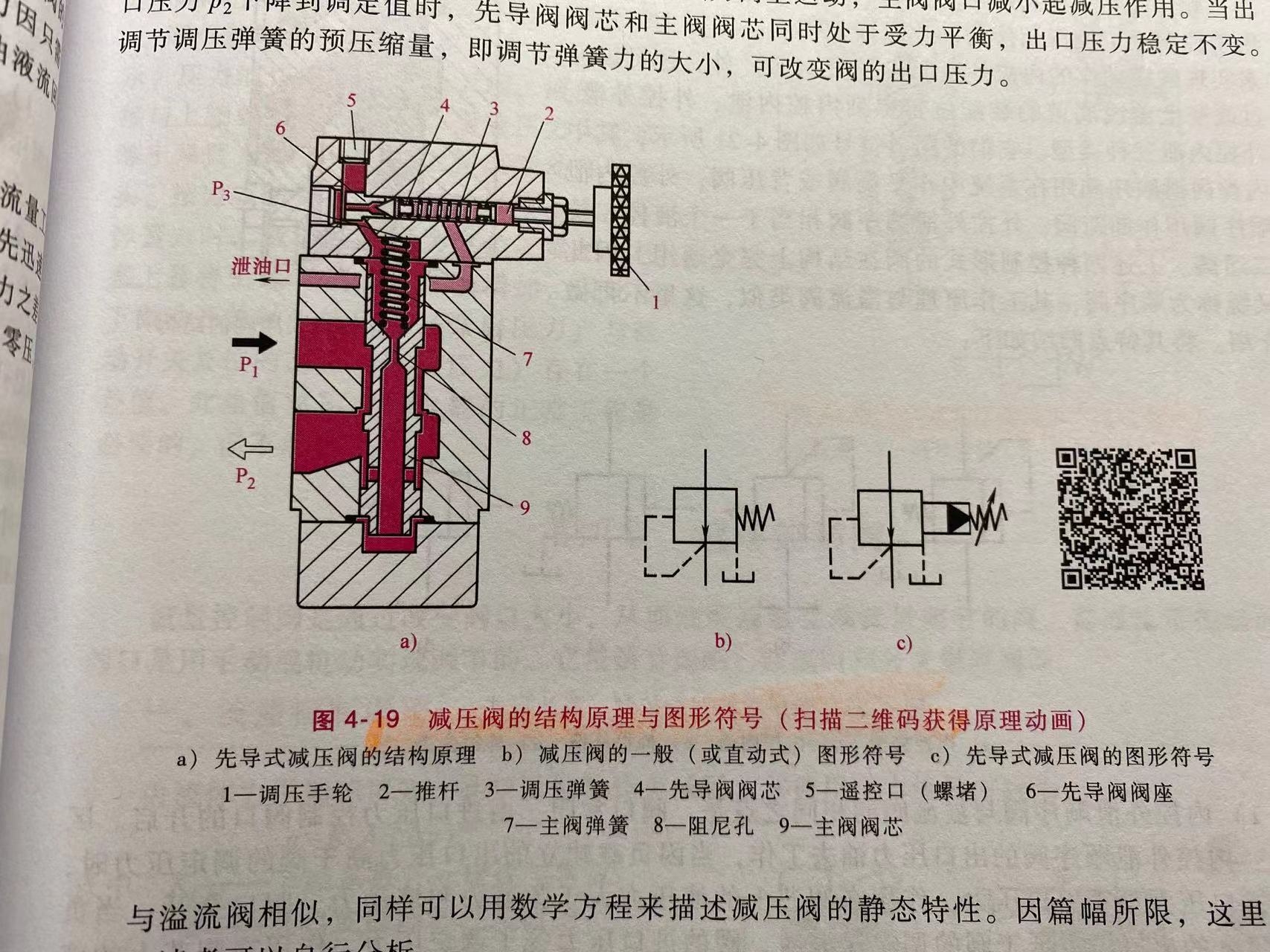 先导式减压阀设计（SW+CAD+说明书）