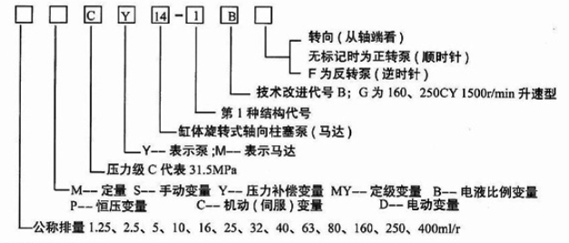 10SCY14-1B轴向柱塞泵设计（SW+CAD+说明书+翻译+实训报告）