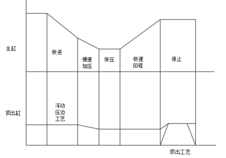1500T液压机液压系统（SW+CAD+说明书+开题+任务书）
