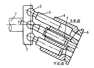 斜盘转动式液压柱塞泵设计（SW+CAD+说明书）