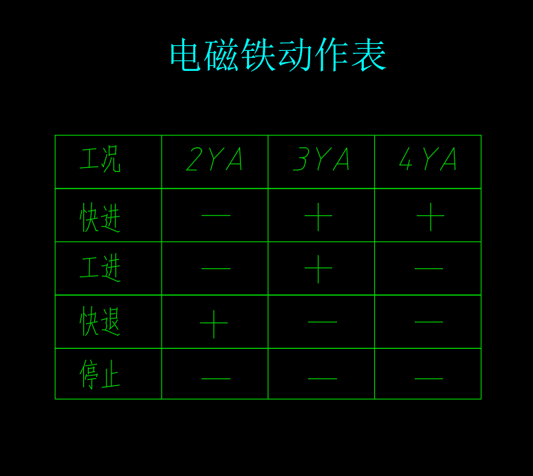 卧式钻镗组合机床液压系统（F=20KN）