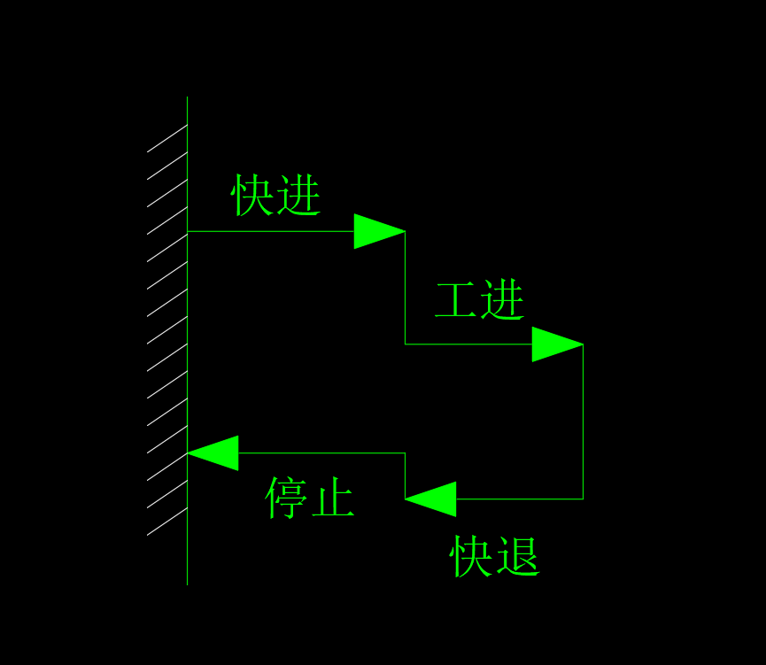 卧式钻镗组合机床液压系统（F=20KN）