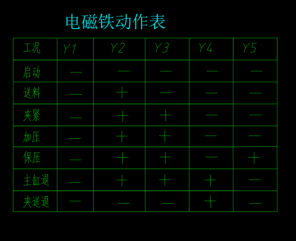 液压机液压系统设计（20MPa 60L）（CAD+说明书）
