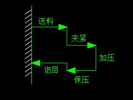 液压机液压系统设计（20MPa 60L）（CAD+说明书）
