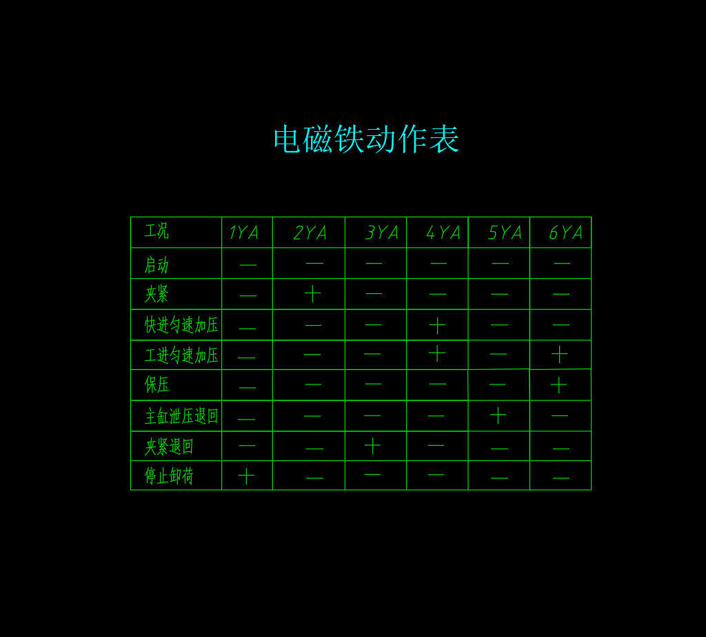 压力机液压系统设计（CAD+说明书）