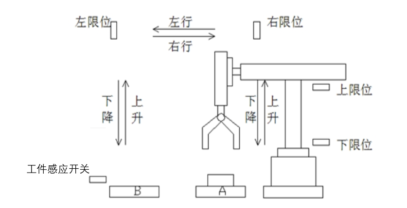 码垛机械手液压系统设计（8）（CAD+说明书）