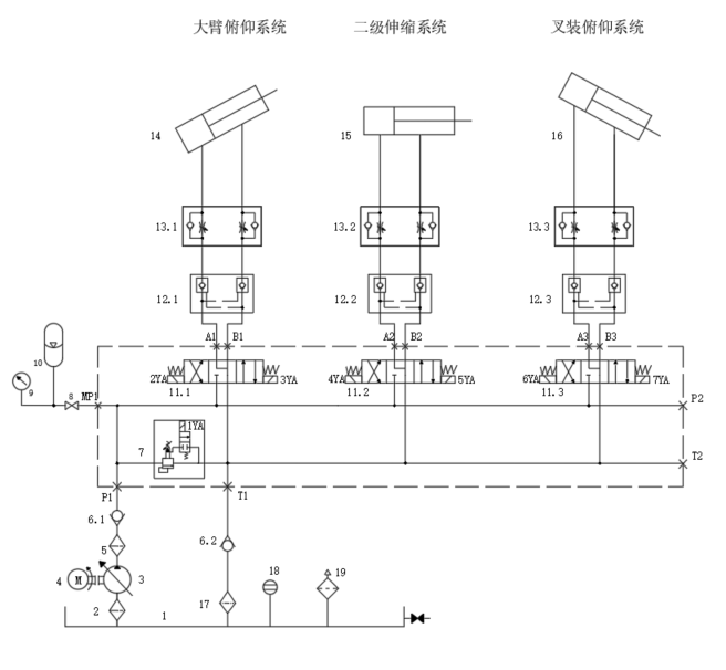 叉装机结构及其液压系统设计（SW+CAD+说明书）