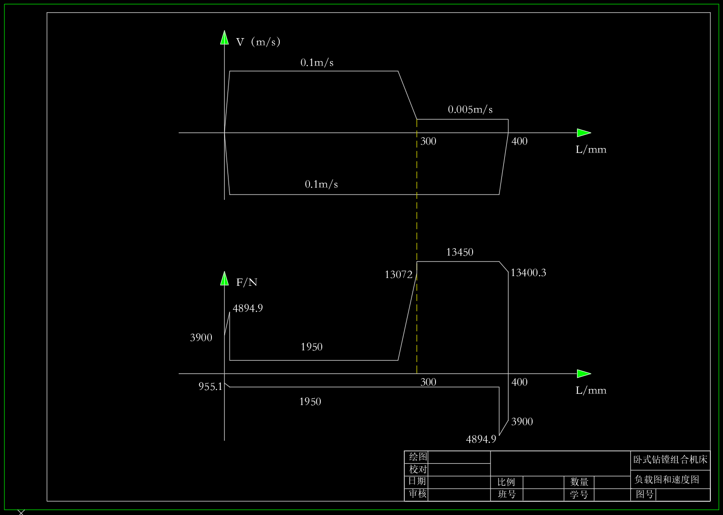 卧式钻镗组合机床液压系统设计（CAD+说明书）