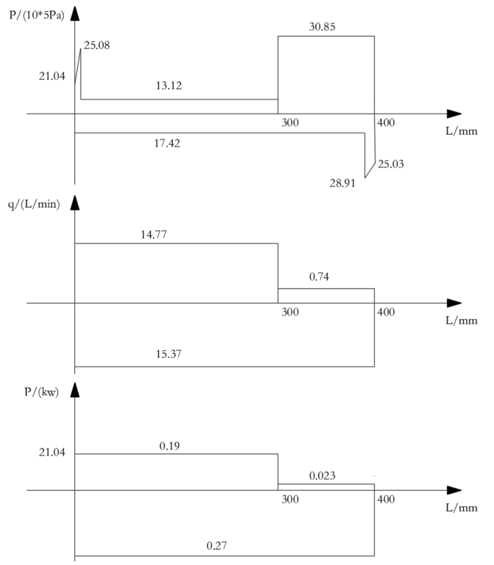 卧式钻镗组合机床液压系统设计（CAD+说明书）