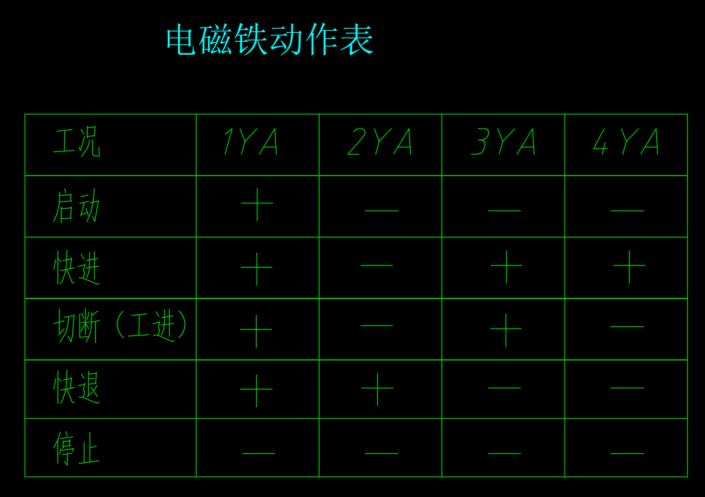 钢筋切断机液压系统设计（CAD+说明书）