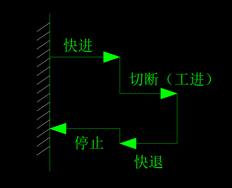 钢筋切断机液压系统设计（CAD+说明书）