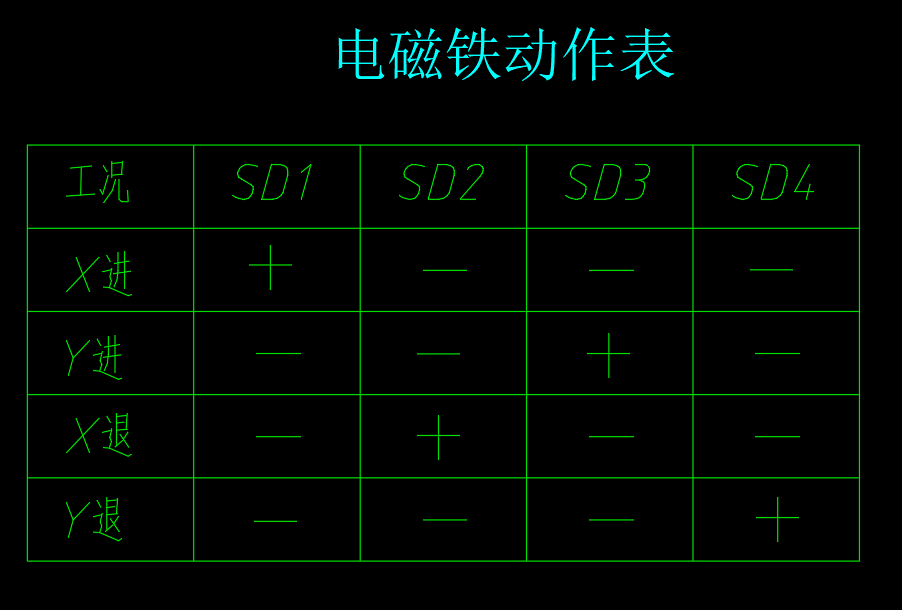 PT1喷涂机气压传动系统设计（CAD+说明书）