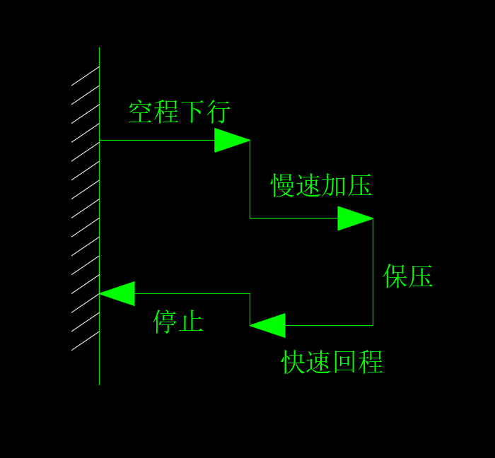 小型液压机液压系统设计（F=200KN）（CAD+说明书）