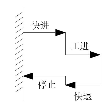 专用铣床工作台液压系统设计（CAD+说明书）