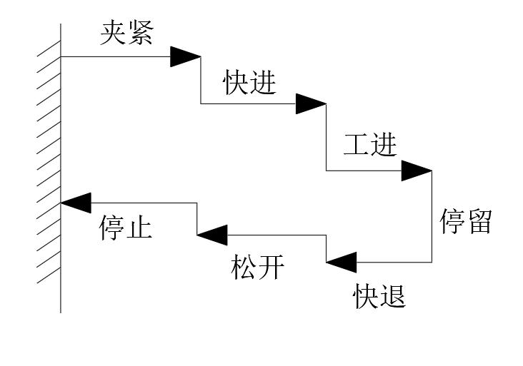卧式钻床液压系统设计（SW+CAD+说明书）