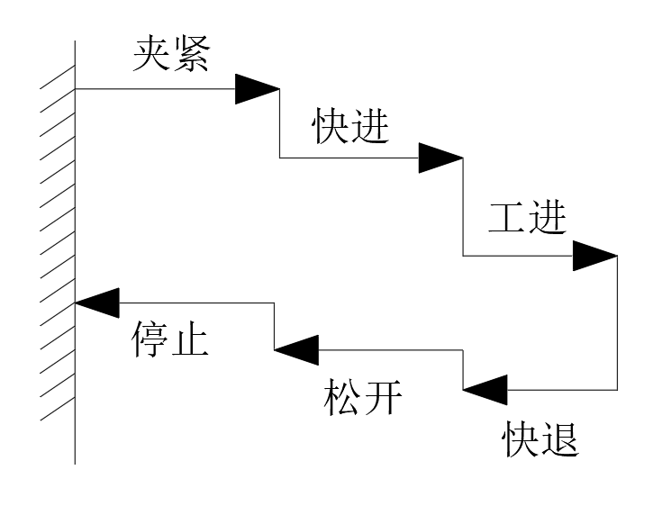 卧式单面多轴钻孔组合机床液压系统设计（SW+CAD+说明书）