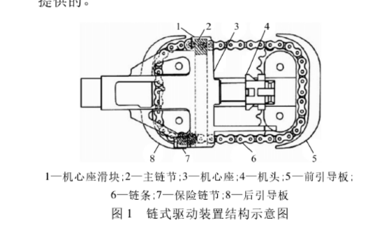链式自动机SW