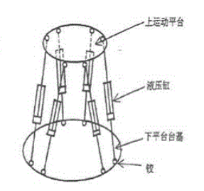 YX-MNQ-00 六自由度游戏模拟器（SW+CAD+说明书）
