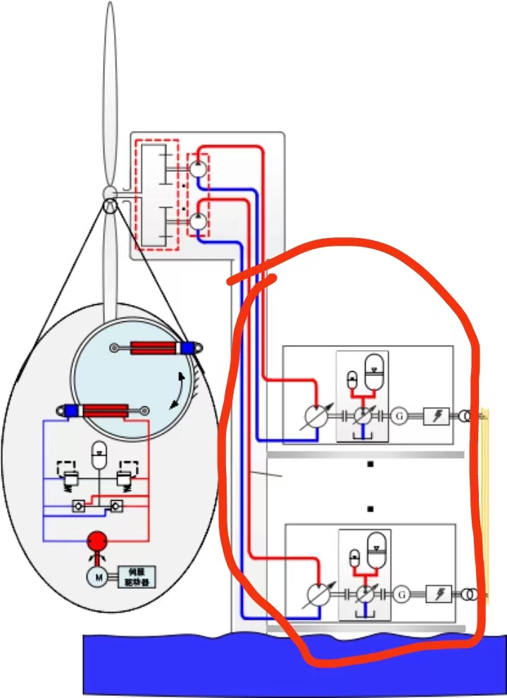 并联储能式液压型风力发电机组主传动液压系统设计（SW+CAD+说明书）