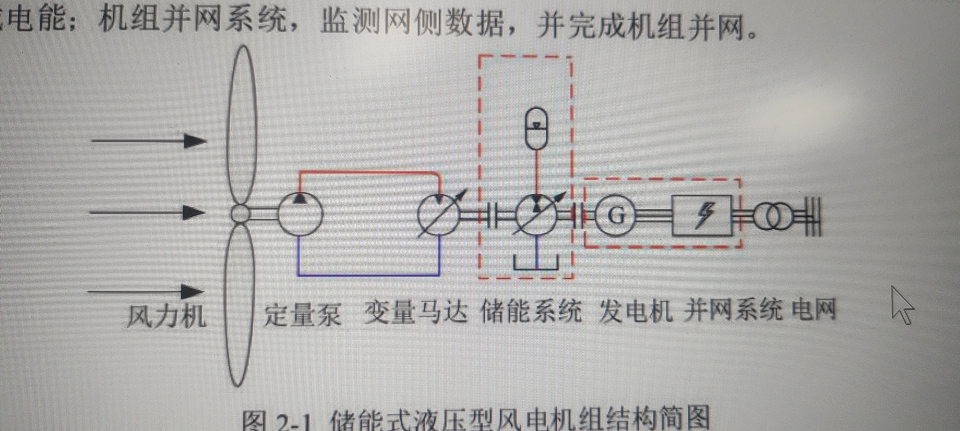 并联储能式液压型风力发电机组主传动液压系统设计（SW+CAD+说明书）