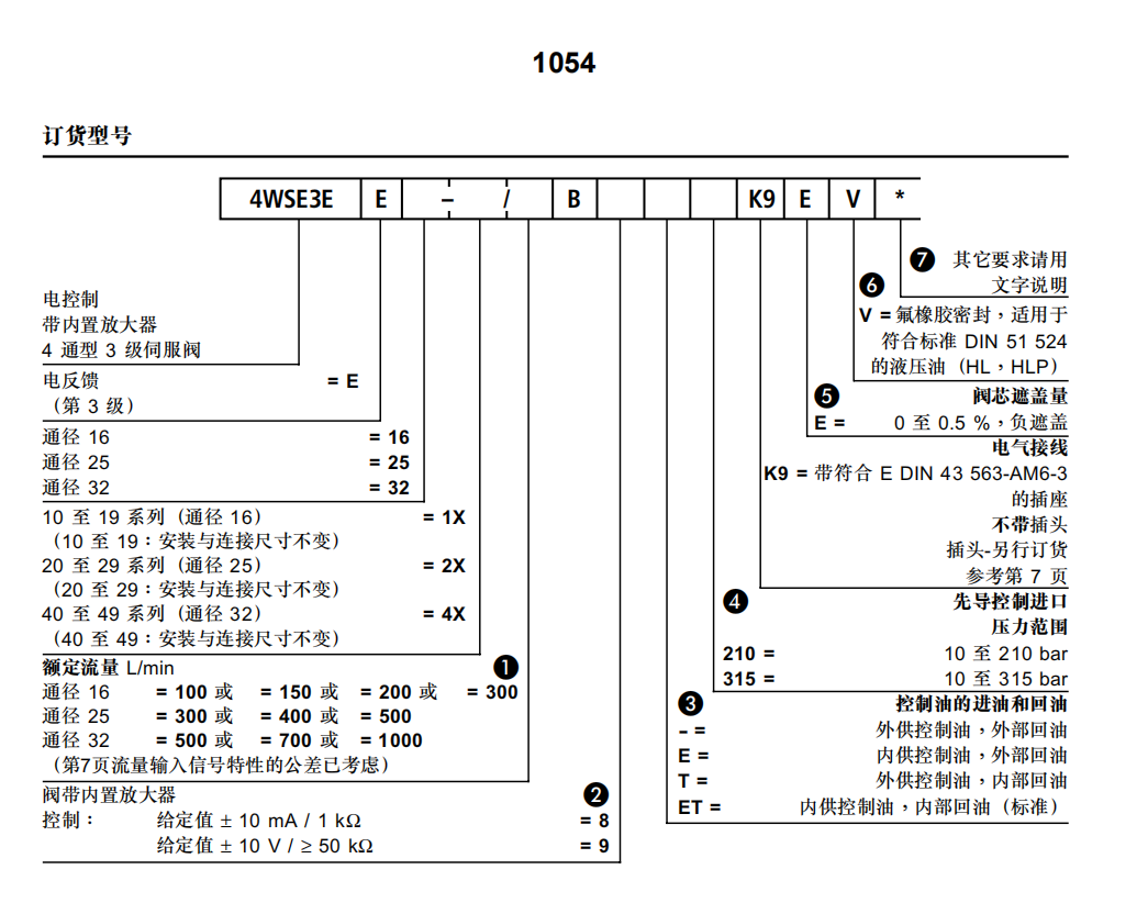 海上火箭发射稳定平台液压系统设计（SW+CAD+说明书）