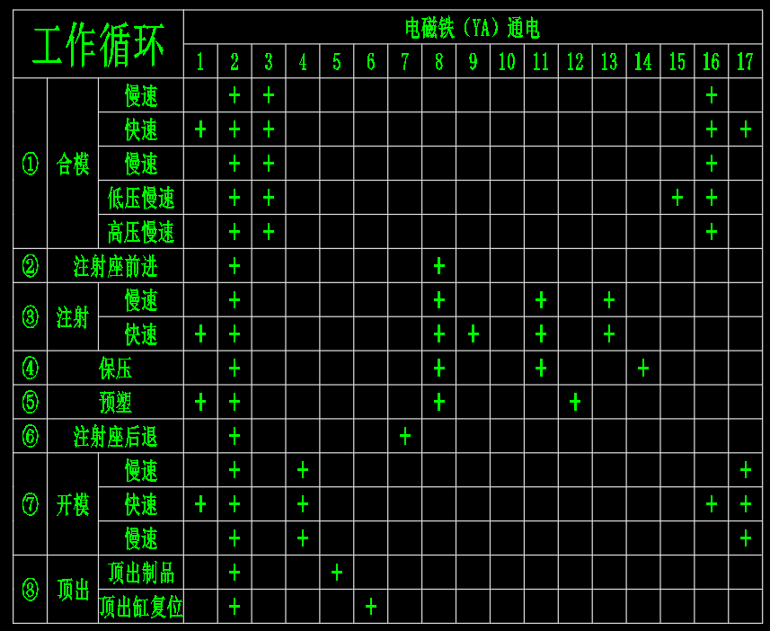 900T运梁车液压系统设计（SW+CAD+说明书）