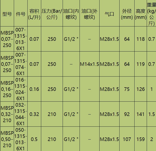 液压冲击装置（SW+CAD+说明书）