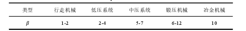辣椒收获机液压系统设计文件（CAD+说明书）
