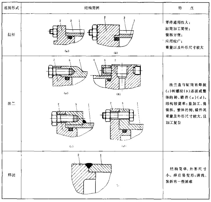 DG-J63C 车辆用液压缸（SW+CAD+说明书）