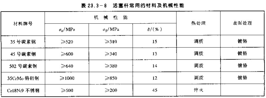DG-J63C 车辆用液压缸（SW+CAD+说明书）