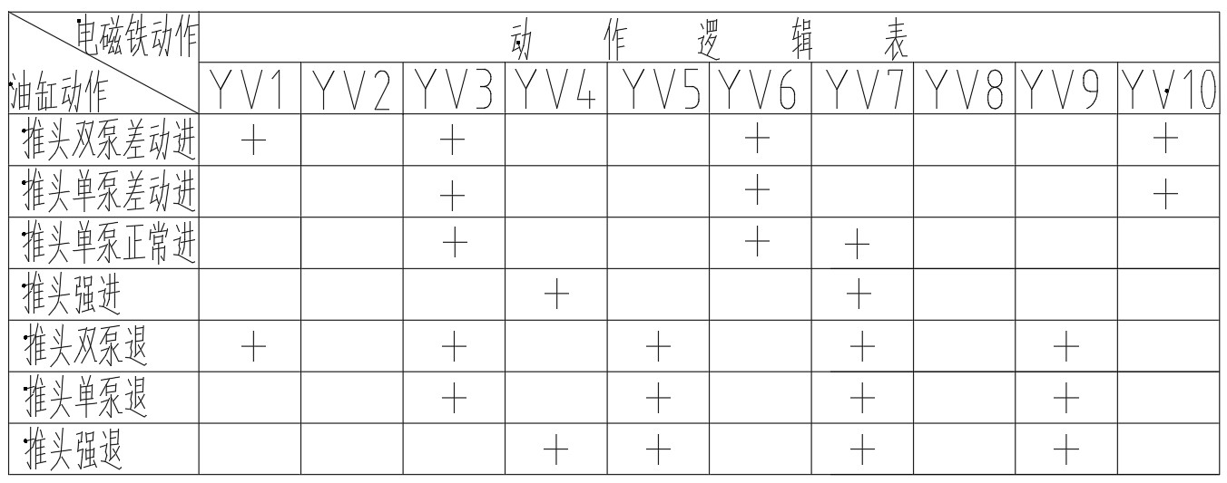 压缩站差动集成块设计（SW+CAD+说明书）