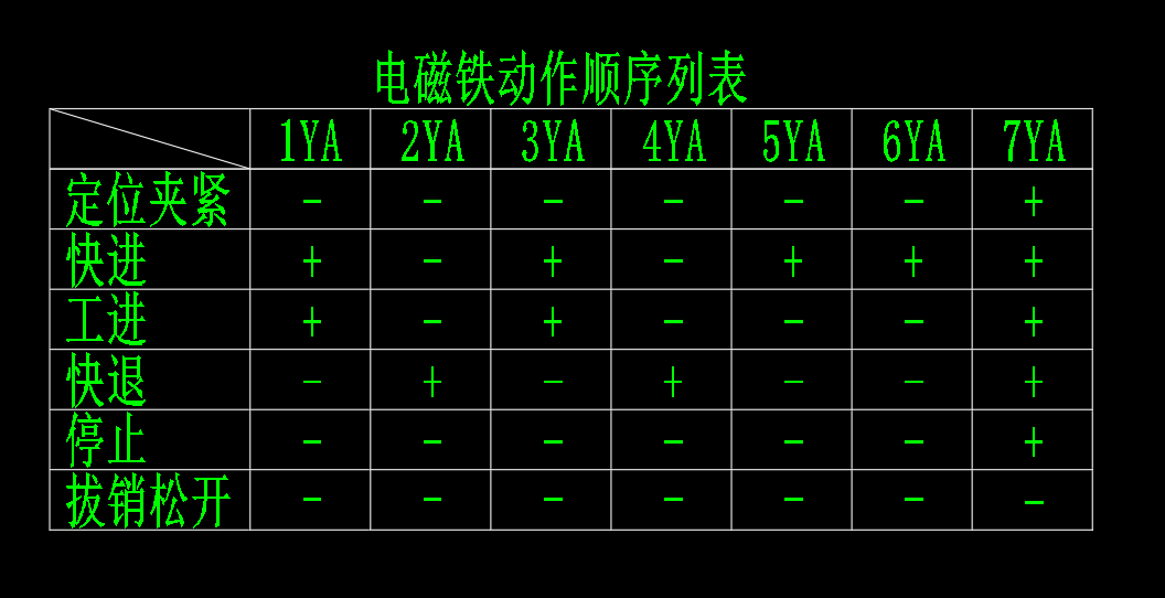 双面铣床液压系统设计（CAD+说明书）
