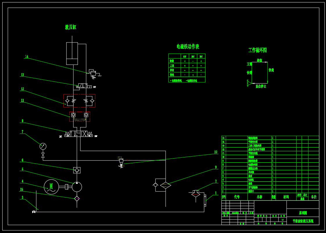 ZY13000-28-63D 型液压支架（平衡双向锁设计）（CAD+说明书）