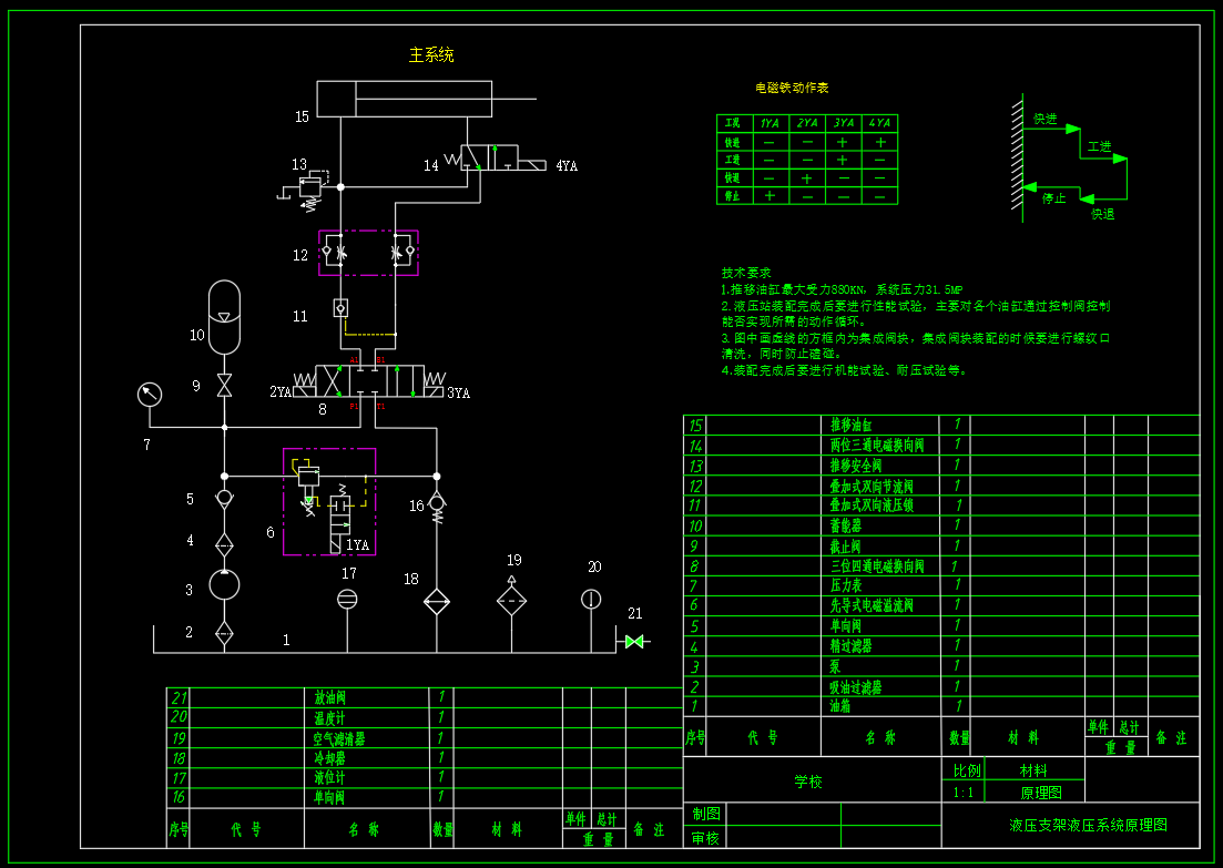ZY13000-28-63D 型液压支架（推移液控单向阀设计）（CAD+说明书）