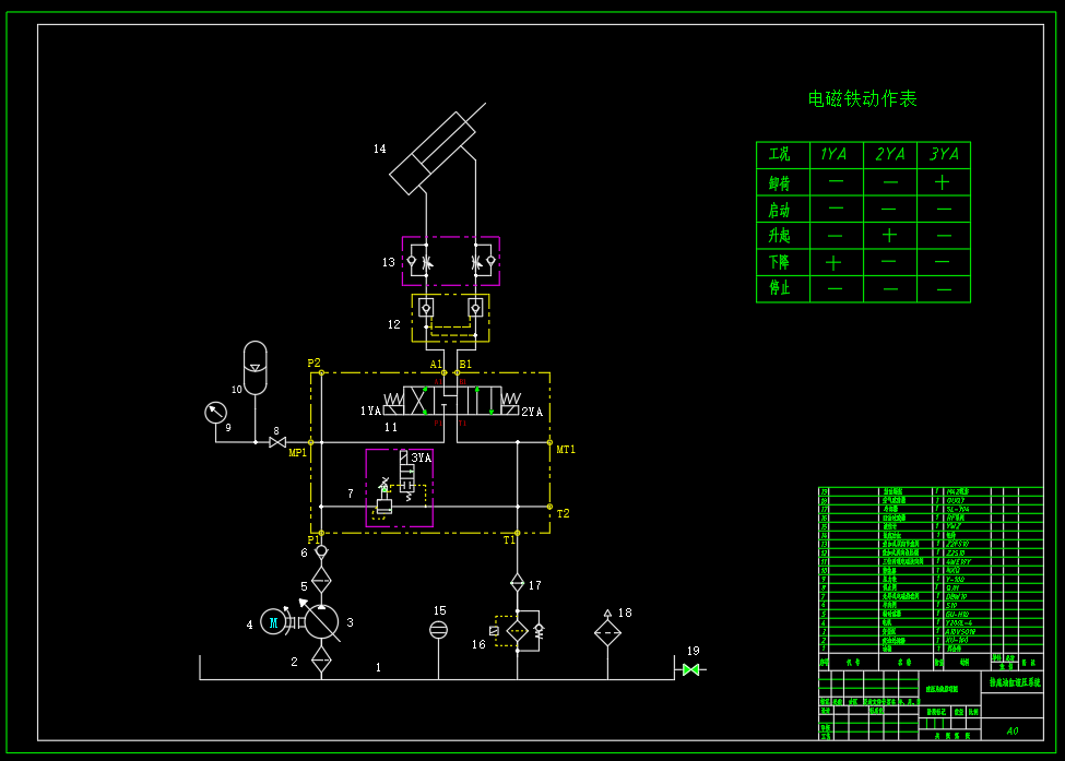 ZY13000-28-63D 型液压支架（抬底油缸设计）（CAD+说明书）