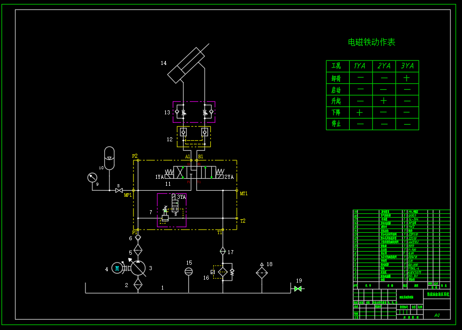 ZY13000-28-63D 型液压支架（抬底换向阀阀芯DN10设计）（CAD+说明书）