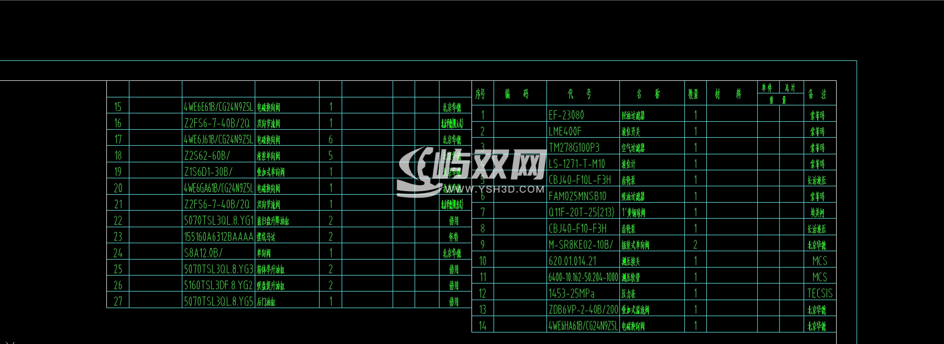 洗扫车液压系统以齿轮泵为动力核心