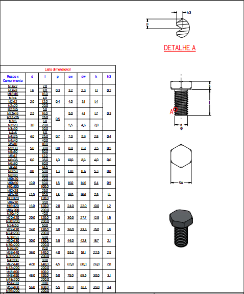 ISO 4017 - M1.6 ao M56螺栓