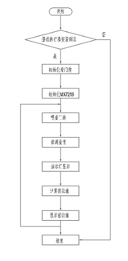 摆动执行器性能检测设备设计+说明书