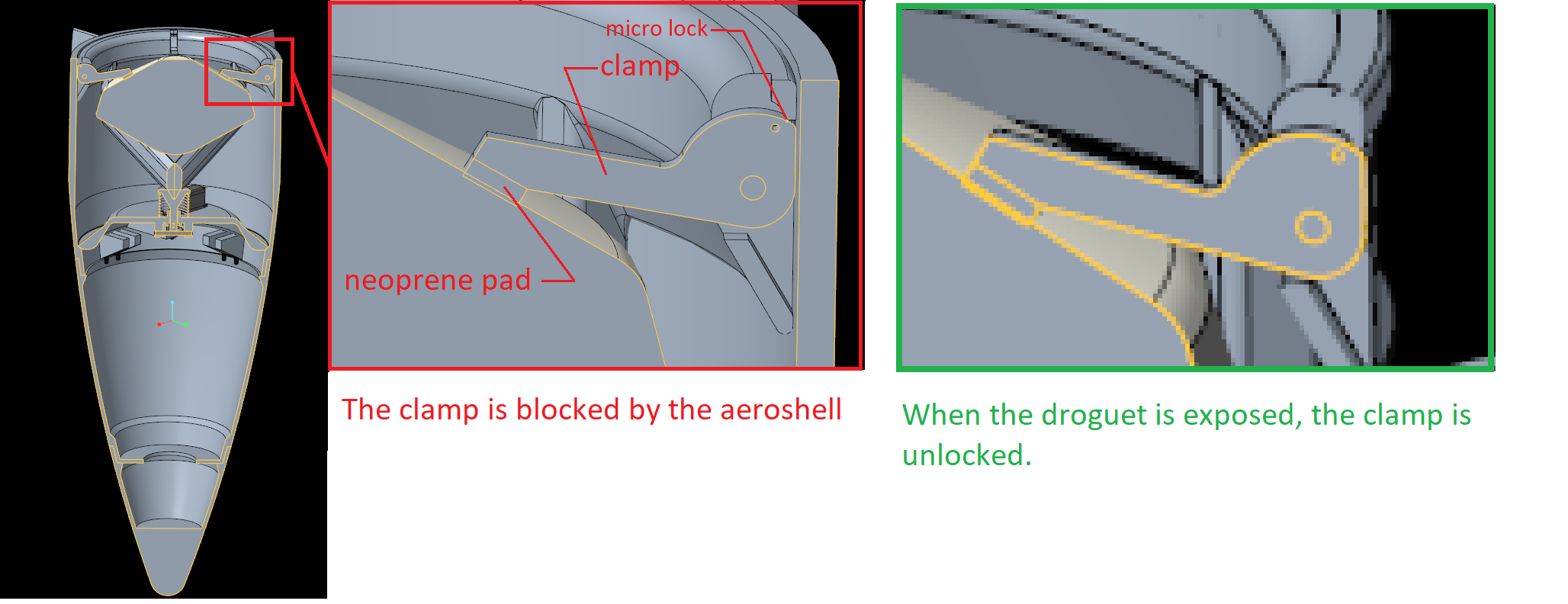 部署系统由“ SABOT-DROGUE”组成，类似于飞行式的沟渠。该过程始于伺服电机释放安全别针。然后，弹簧将SABOT弹出短距离，将其稳定环暴露于超音速气流。同时，Sabot的陀螺仪轮开始旋转，提供滚动稳定性。