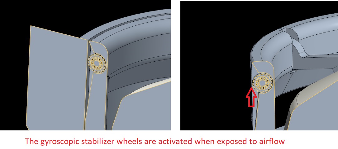 部署系统由“ SABOT-DROGUE”组成，类似于飞行式的沟渠。该过程始于伺服电机释放安全别针。然后，弹簧将SABOT弹出短距离，将其稳定环暴露于超音速气流。同时，Sabot的陀螺仪轮开始旋转，提供滚动稳定性。